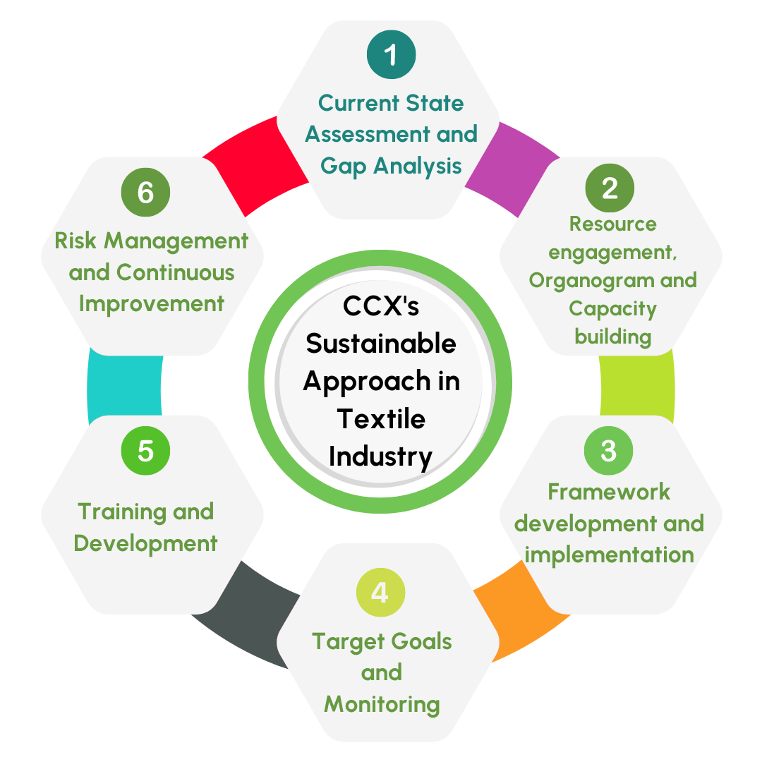 dfd https://corecarbonx.com/wp-content/uploads/2024/10/dfd.png